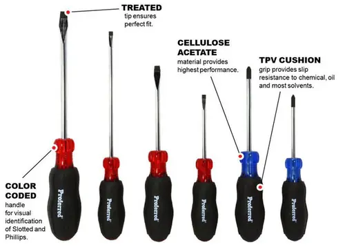 Budget 6 Piece Proferred Acetate Screwdriver Sets, Qty 1
